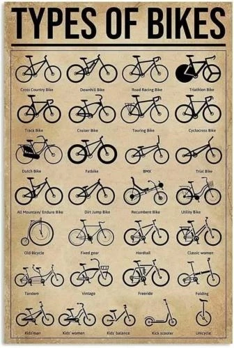 

Types Of Bikes Metal Tin Signs Bicycle Knowledge Iron Plaques Club Shop Garage sign