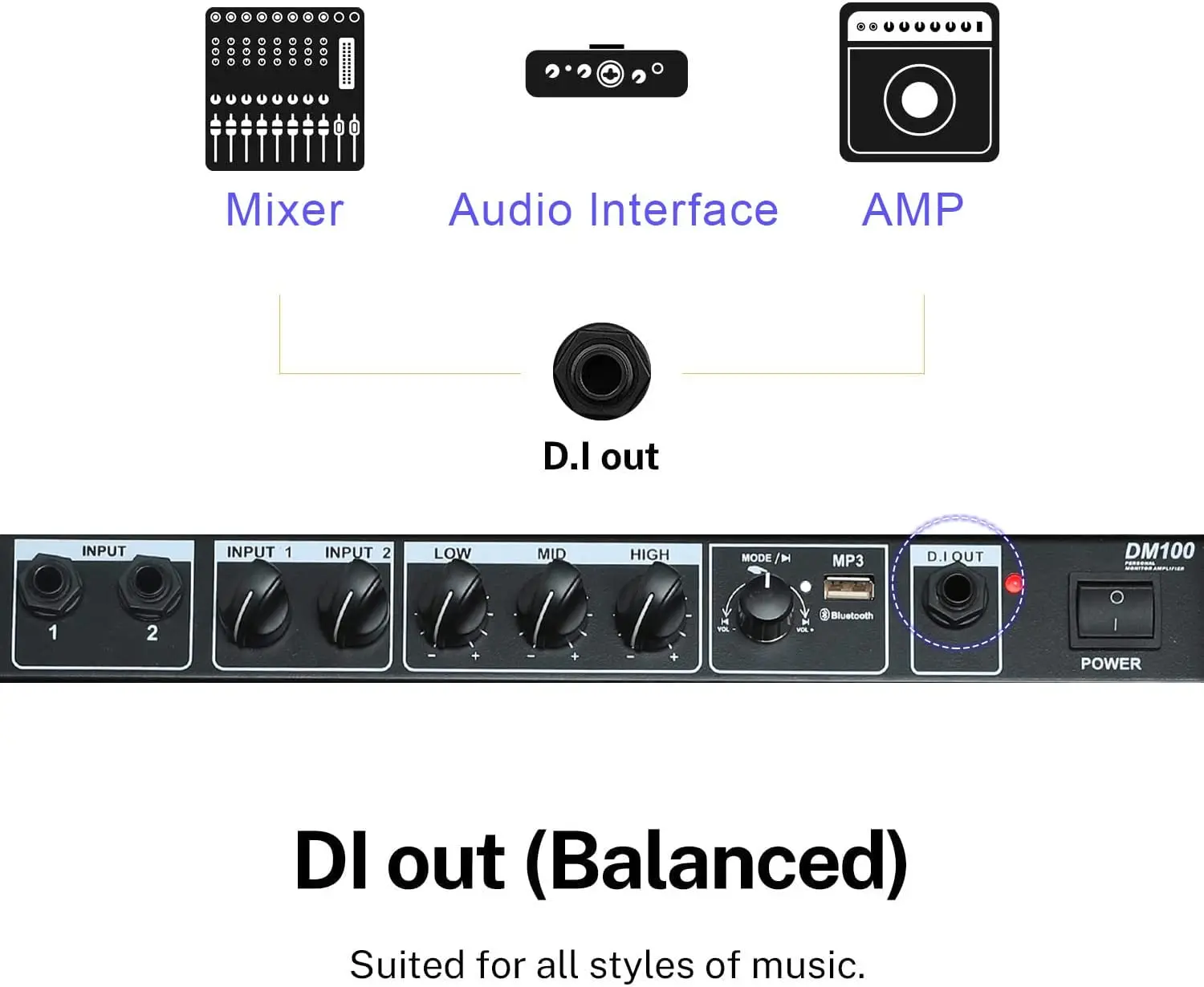 Coolmusic DM100 100 Watt Bluetooth Personal Monitor Electronic Drum Set Amplifier Dual Channel Speaker with 3 band EQ and DI Out