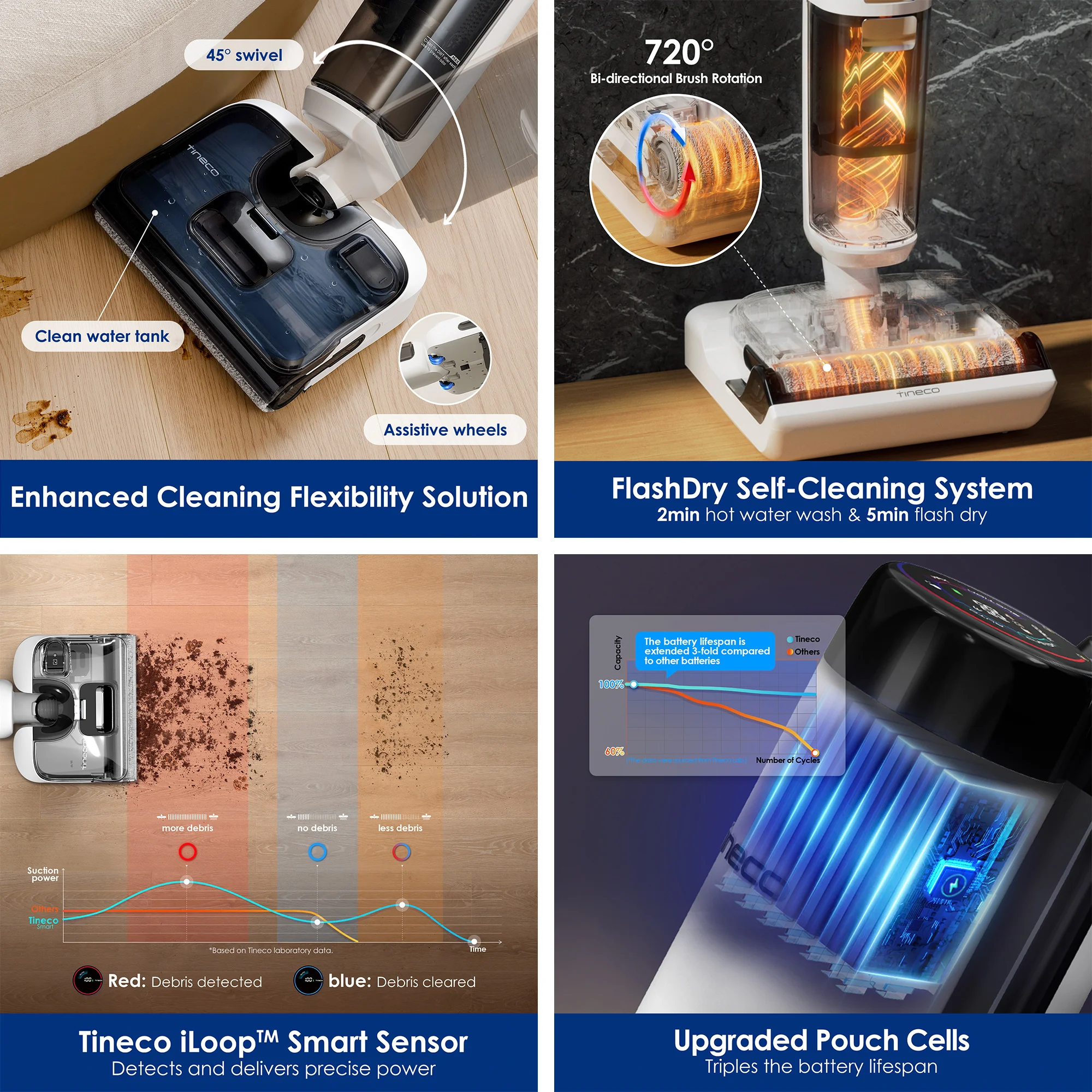 Tineco Floor One Stretch S6 Aspiradora en Seco y Húmedo Posición Plana de 180° Diseño Compacto de 13 cm Autolimpieza Limpieza por Las Tres Caras Flashdry a 70 °C en 5 Minutos