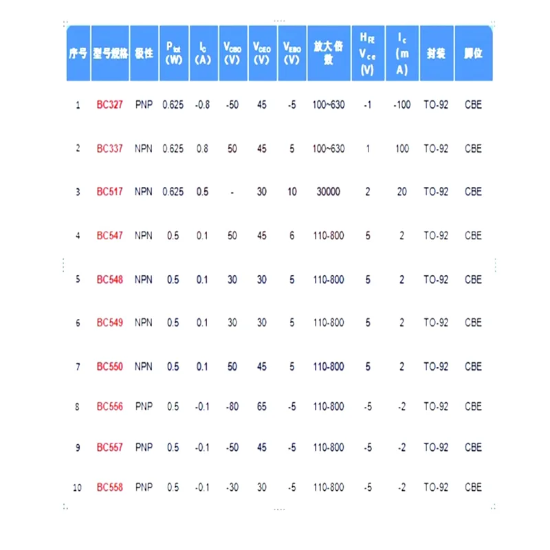 200 szt. Zestaw tranzystorów serii TO-92 10 specyfikacji, 20 sztuk każdy BC327-BC558