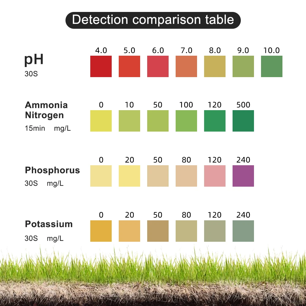 Soil Test Liquid Solution PH Ammonia Nitrogen Phosphorus Potassium Measuring Soil Test Kit for Agriculture Gardening