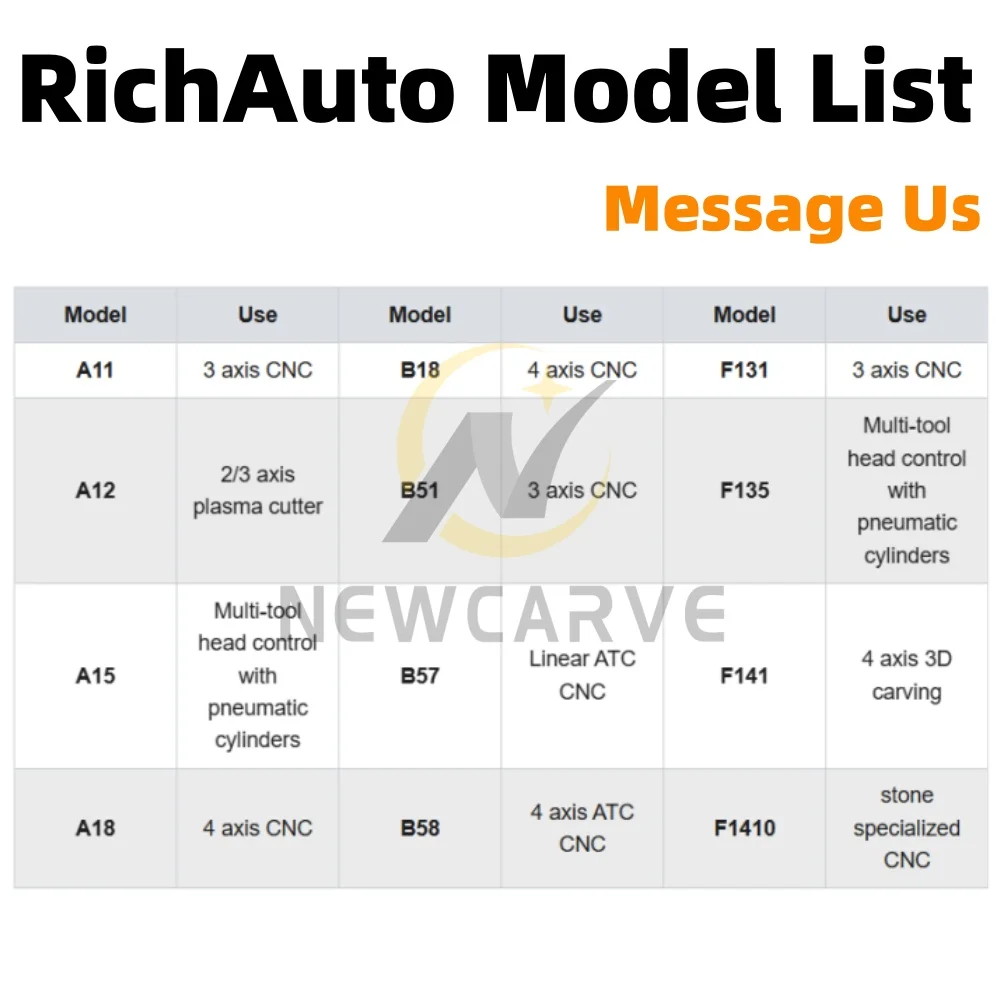 Controller CNC RichAuto DSP A11/A12/A15/A18/Controller DSP Maniglia Serie A1X A11E/A12E/A15E/A18E Per Router CNC per Falegnameria