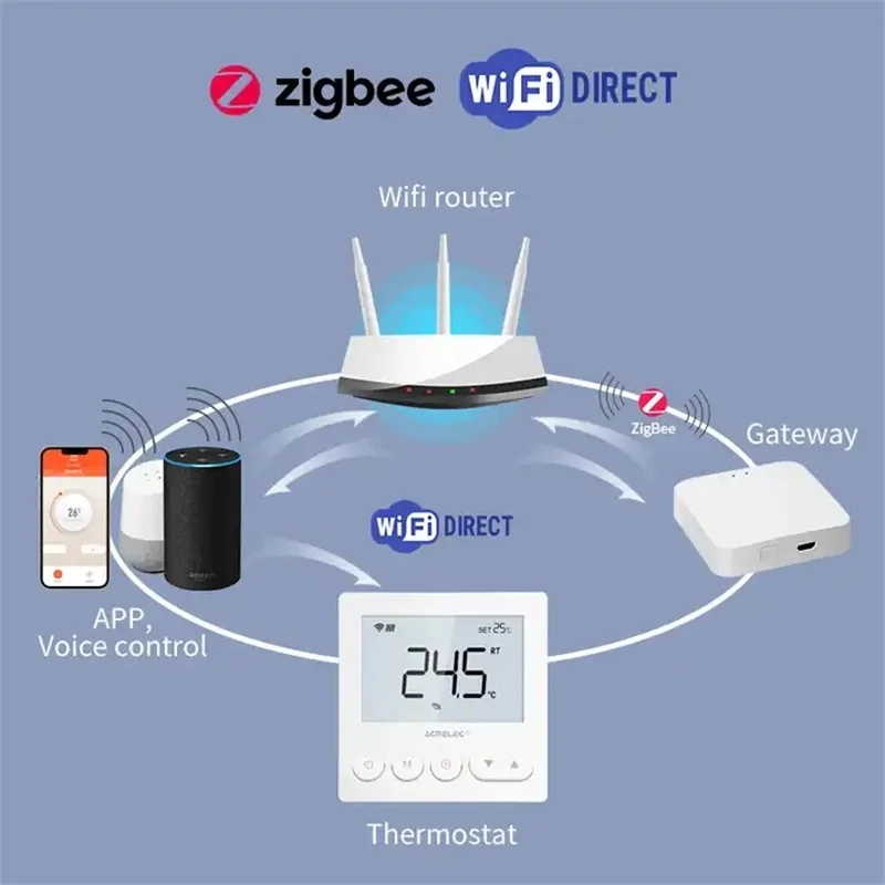 Imagem -04 - Tuya Wifi Inteligente Piso Aquecimento Quarto Termostato Inteligente Quente Underfloor Aquecimento Temperatura Controlador Zigbee 3a 16a