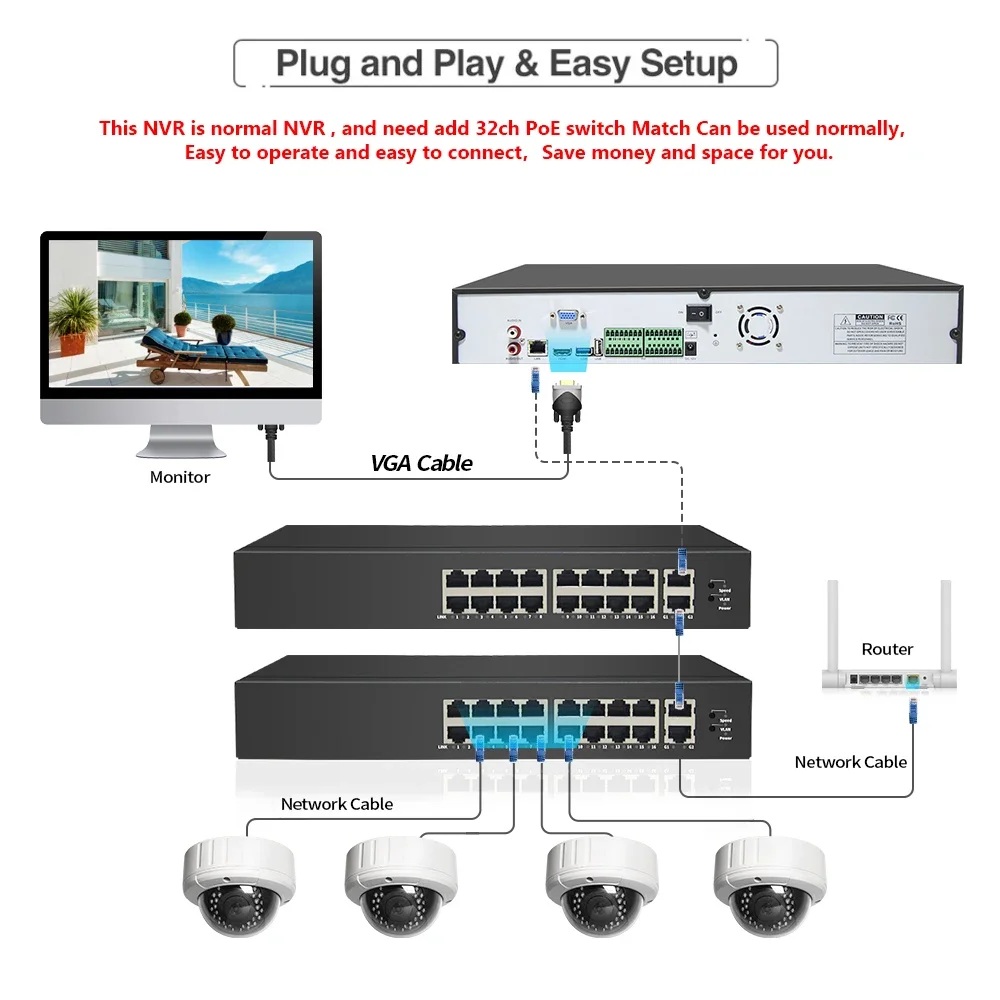 Loosafe 32CH 5MP NVR Kit Sistema de cámaras de seguridad Kit de grabadora de videovigilancia CCTV para exteriores
