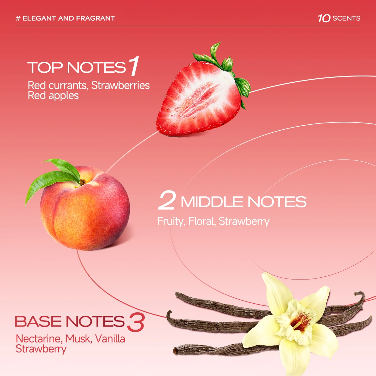 3.38fl.oz Strawberry Cake Body Fragrance Mist Moisturizing Facial Hydrating Mist Brightens Skin Ideal Valentine's Day Gift