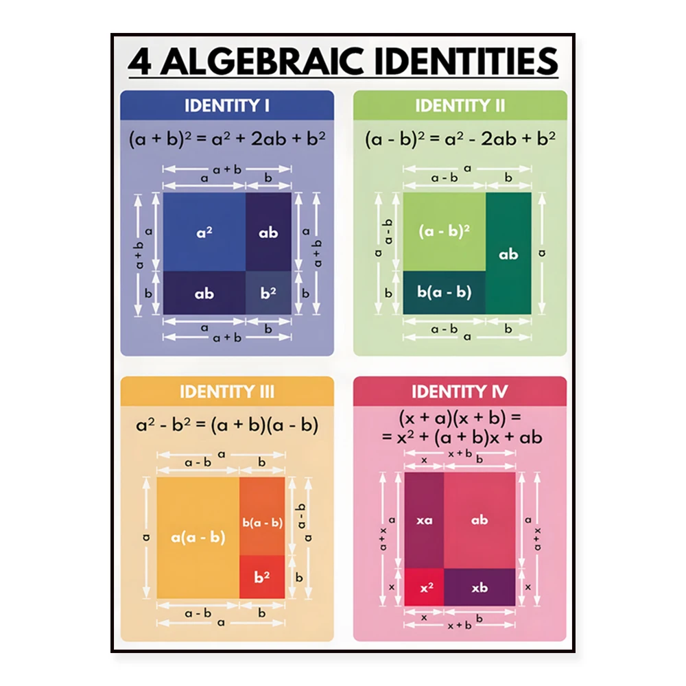 Four algebraic identities, educational poster, math, rainbow colors, classroom wall art poster