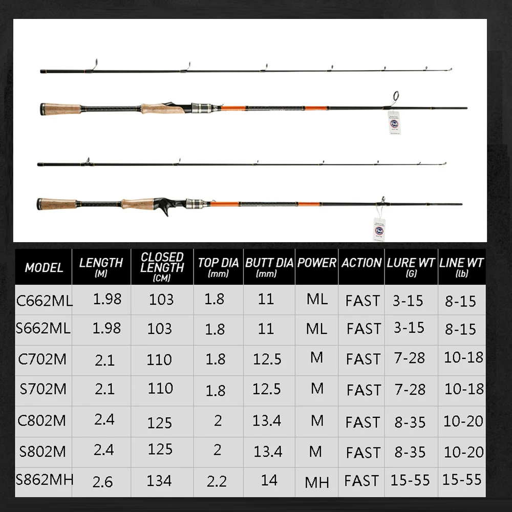 Fishing Rod 1.98m 2.1m  2 Section Fuji Guide Lure Rod 3-28g Fishing Rod Carbon Fiber Spinning Casting Rod