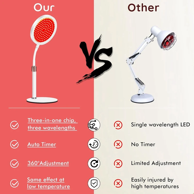 جهاز العلاج بالضوء الأحمر ABPP مع قاعدة، ضوء أحمر 660 نانومتر و850 نانومتر بالقرب من مصباح العلاج بالأشعة تحت الحمراء مع مؤقت، مصباح ضوء أحمر