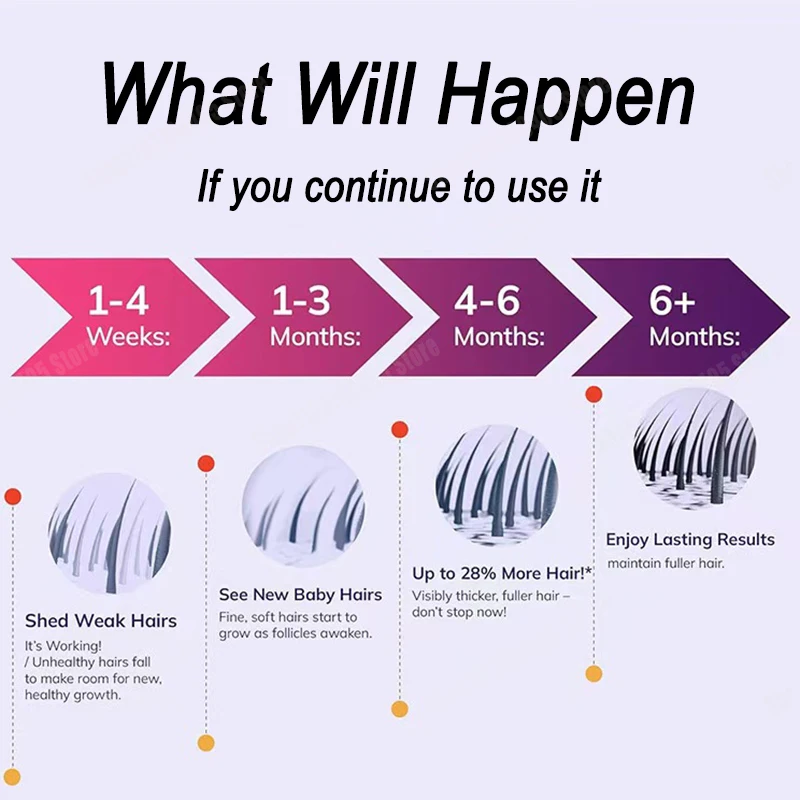 Cabelo Ralo? Descubra Como Transformar em Cabelos Densos e Resistentes com Essa Revolução de 2026!