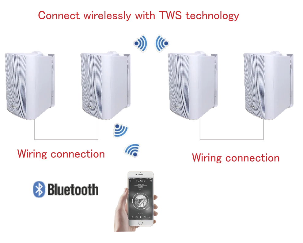 T 6 Inch Professional Audio High-end Bluetooth Speaker 4*30W White Loud Waterproof Wall Mounted Loud Speaker