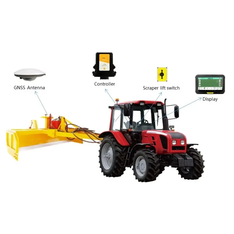 Precision GPS Land Leveling Control System For Tractors In Large-Scale Farmland Leveling