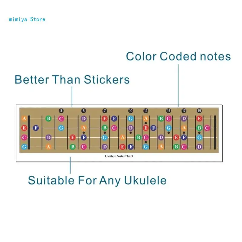 pipi Ukulele Chord Chart Poster Fingering Diagram Chord Poster for Adult or Kid image 2
