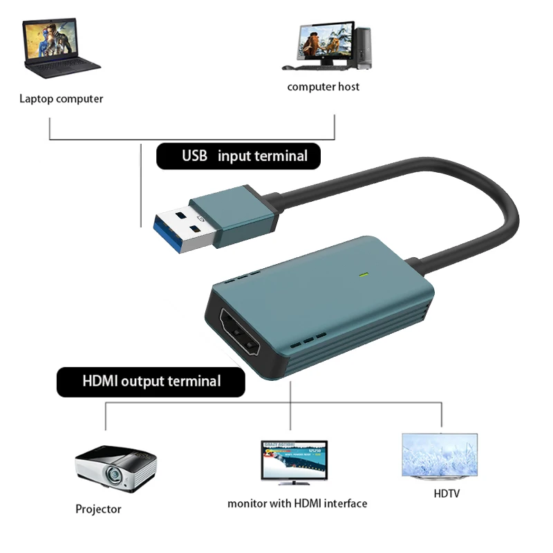 Adaptor game USB kompatibel dengan USB, USB Video Capture Card dock station HDMI kompatibel dengan Extender pemisah Adapter berbagi layar