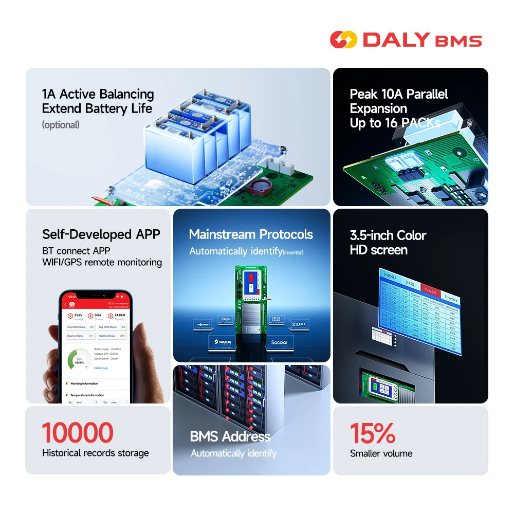 DALYBMS DALY V4.3 Household Energy Inverter 100A BMS 16S 48V Lifepo4 Battery BMS with Bluetooth 3.5in LCD Display