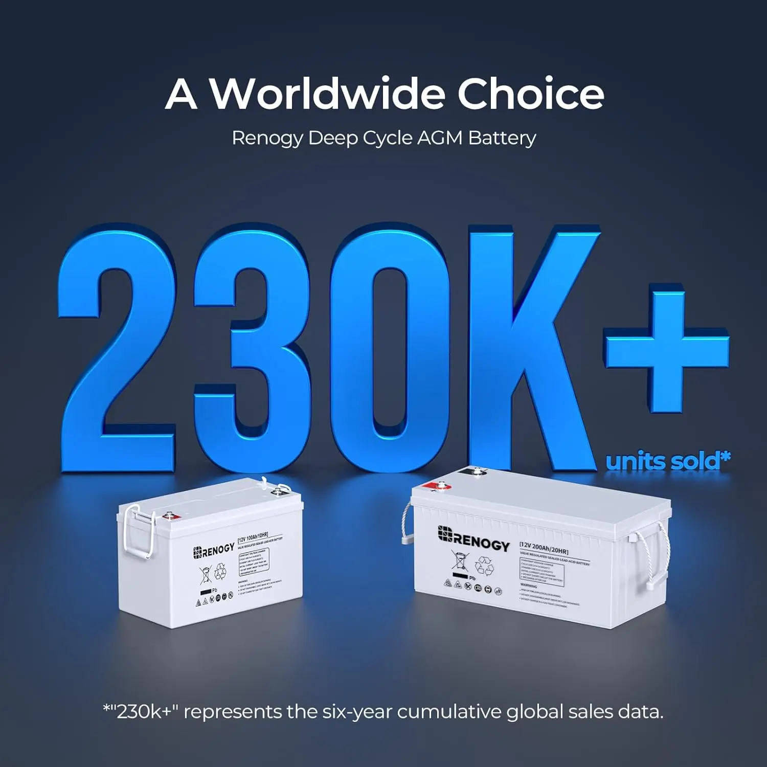 Renogy Deep Cycle AGM Battery 12 Volt 200Ah, 3% Self-Discharge RSafe C