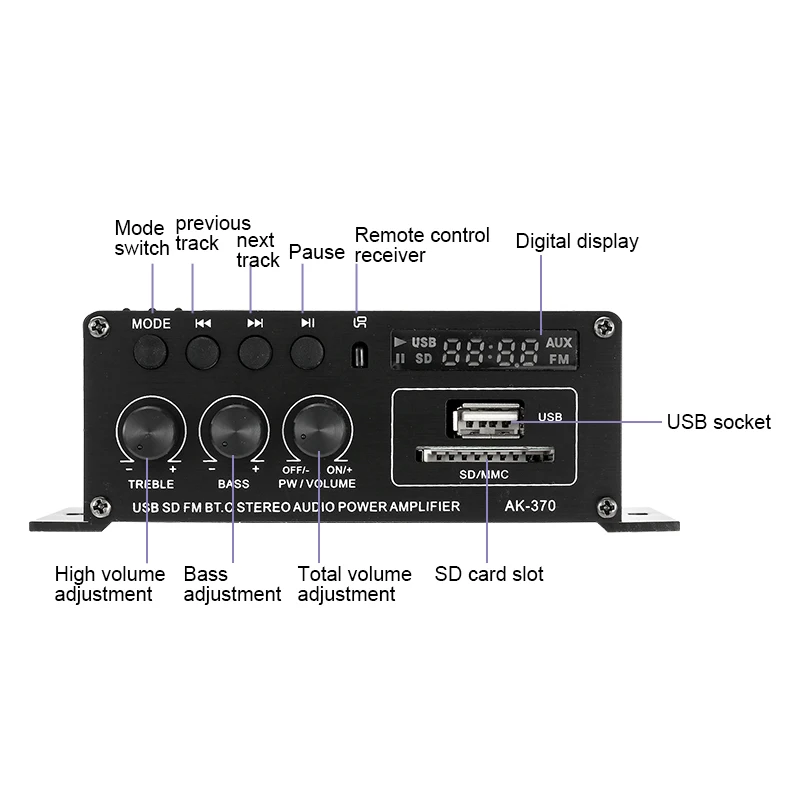 Thumbnail 4 - #4 Trending Home Theatre Amplifiers Right Now
