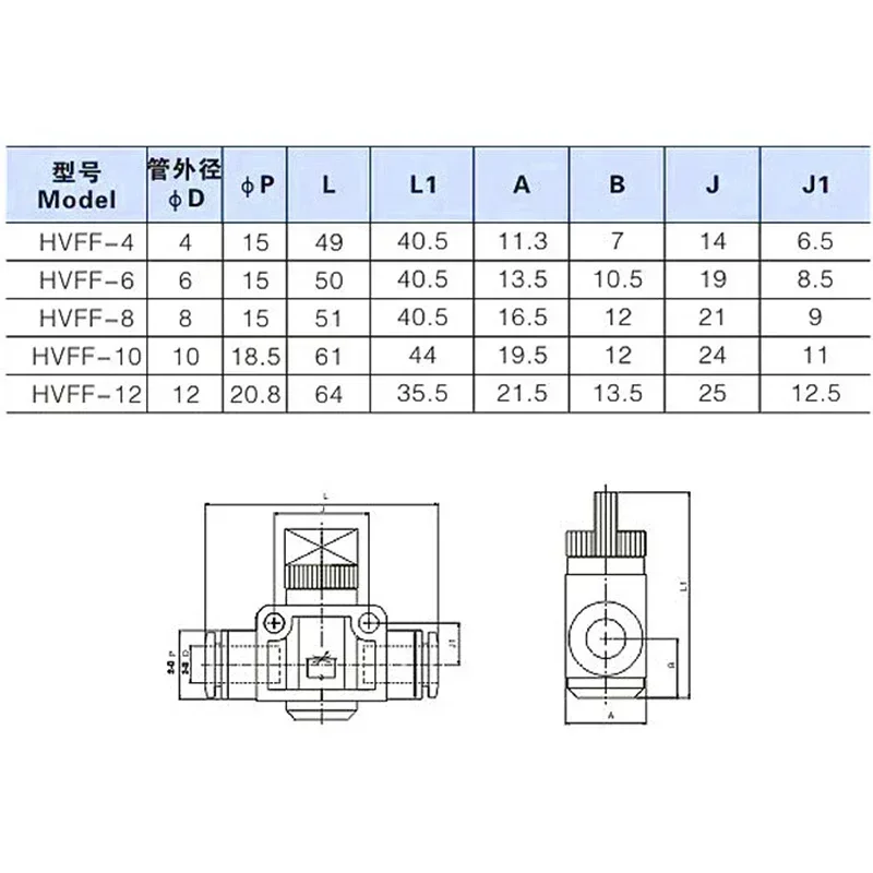 10/50/200pcs HVFF 2 Way Quick Release Pneumatic Hand Valve 4mm 6mm 8mm 10mm 12mm Push In Air Hose Tube Connector Fitting