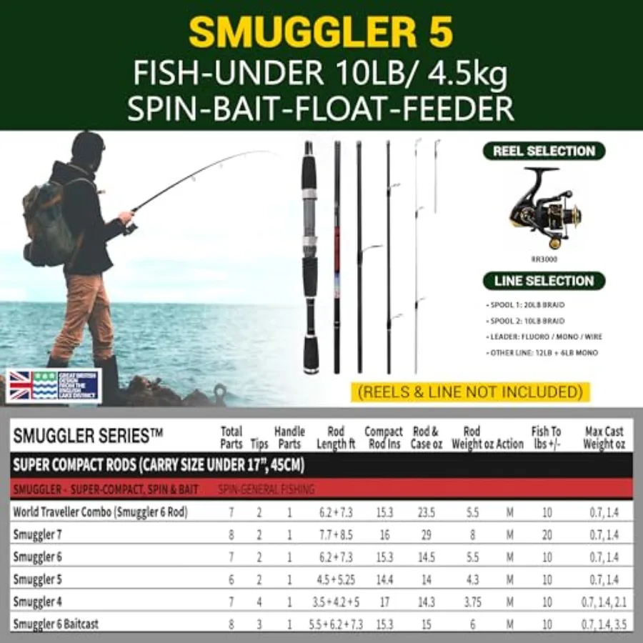 description
