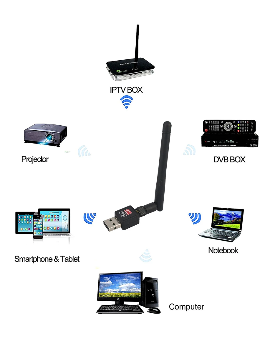 MT7601 Mini USB WiFi Adapter 150Mbps Wireless Network Card Network Card Wi-Fi Receiver for PC Desktop Laptop 2.4GHz