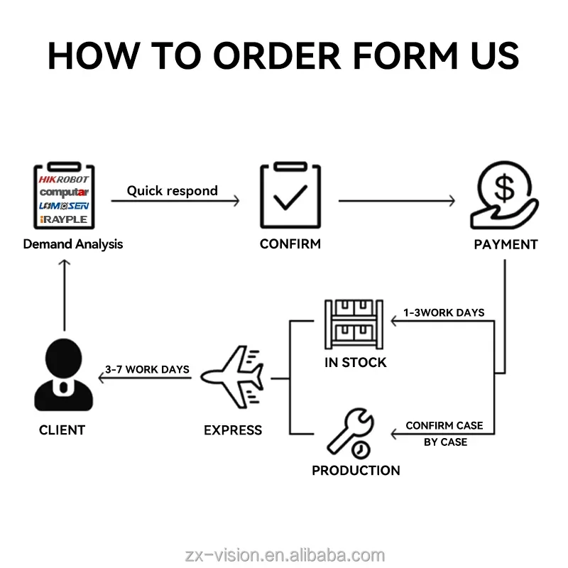 HIKROBOT SA8520M-10MP High Resolution 10MP 85mm F2 4/3" C-mount Fixed Focus Industrial FA Vision Lens