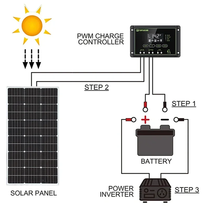 Imagem -05 - Painel Solar de Alta Potência Pão de Vidro Quadro de Liga de Alumínio Casa rv Carregamento ao ar Livre 18v 12v 3000w