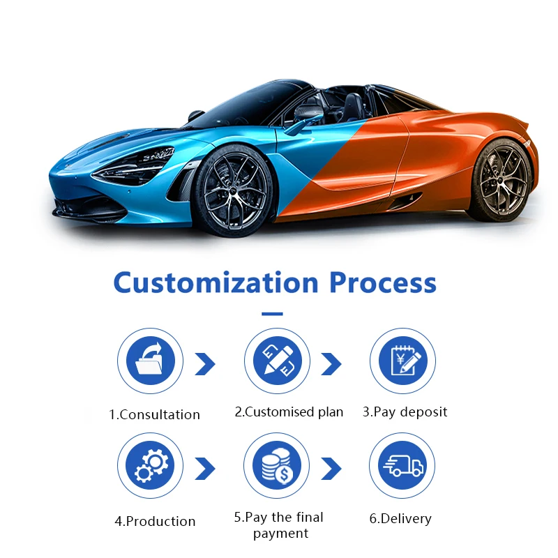 ฟิล์มใส PPF TPU สีฟ้าคุณภาพสูง ขายดี สำหรับหุ้มตัวรถ ซ่อมแซมตัวเองได้ ซื้อ 10 ม้วน แถมฟรี 1 ม้วน ใช้ได้ทั้งแบบเปียกและแบบแห้ง