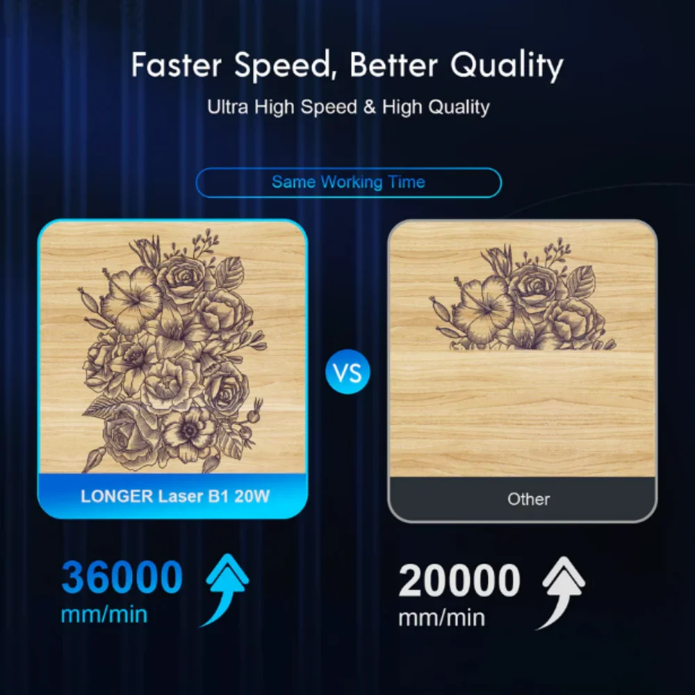 أطول الليزر B1 20 واط آلة قطع النقش السيارات مساعدة الهواء واي فاي التحكم 450x440 مللي متر عالية السرعة النقش ديود تكنولوجيا الليزر