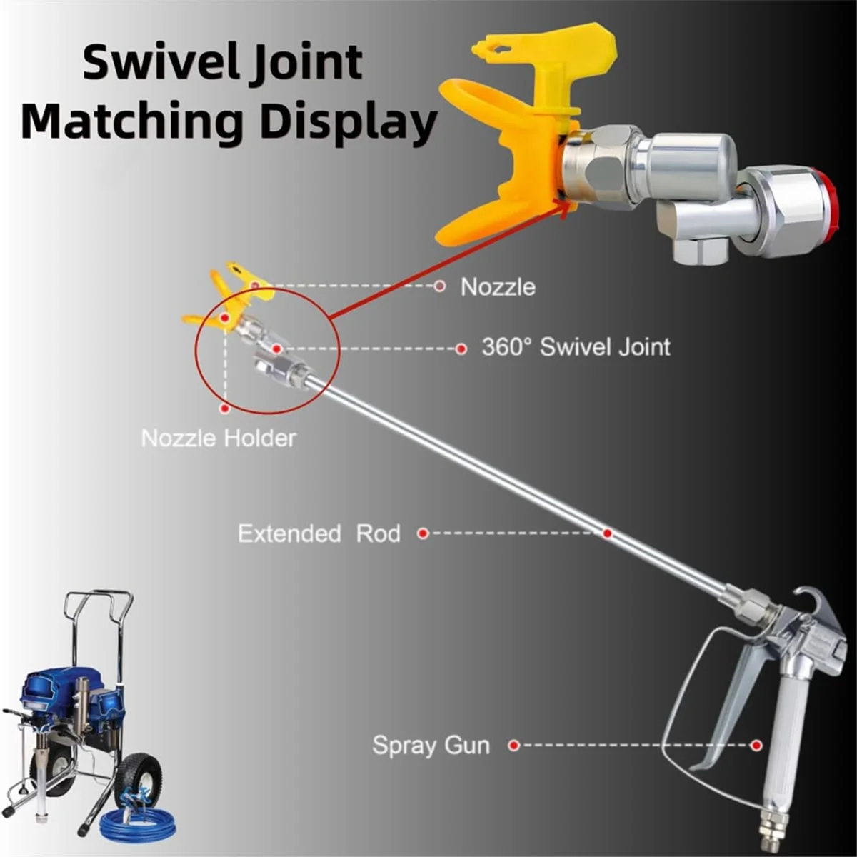 A002 3-Pack Airless Paint Swivel Joints Compatible with 235486, 7/8 Inch Thread, 180° Rotation-High-Pressure