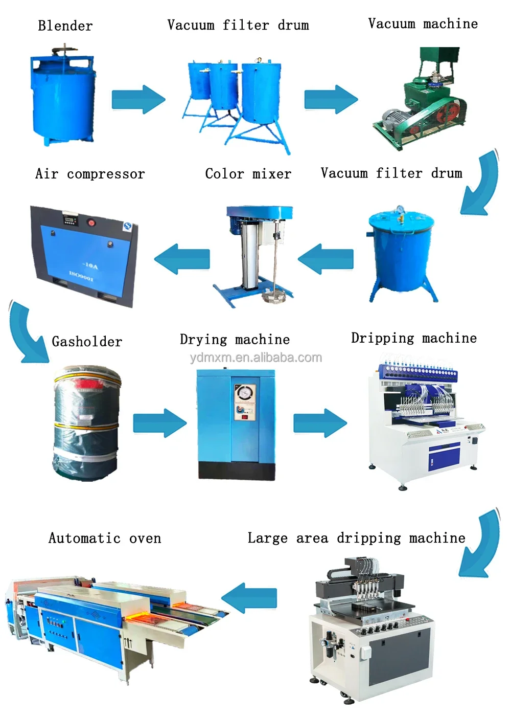 Air Compressor ForPvc Slipper Upper Manufacturing MachinePVC Key Chain Dispensing Machine
