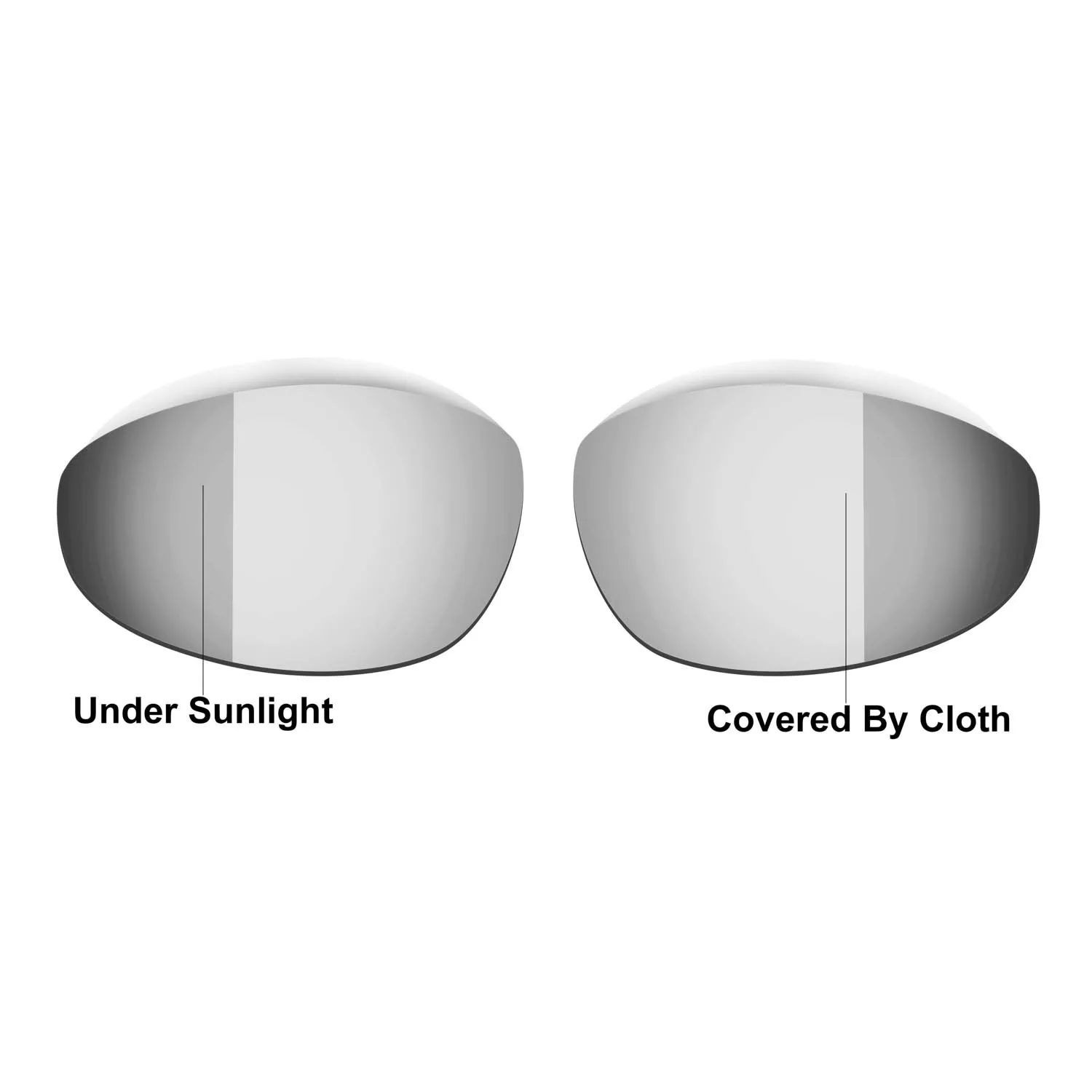 

Сменные поляризационные фотохромные линзы Hkuco для солнцезащитных очков Straight Jacket (1999)