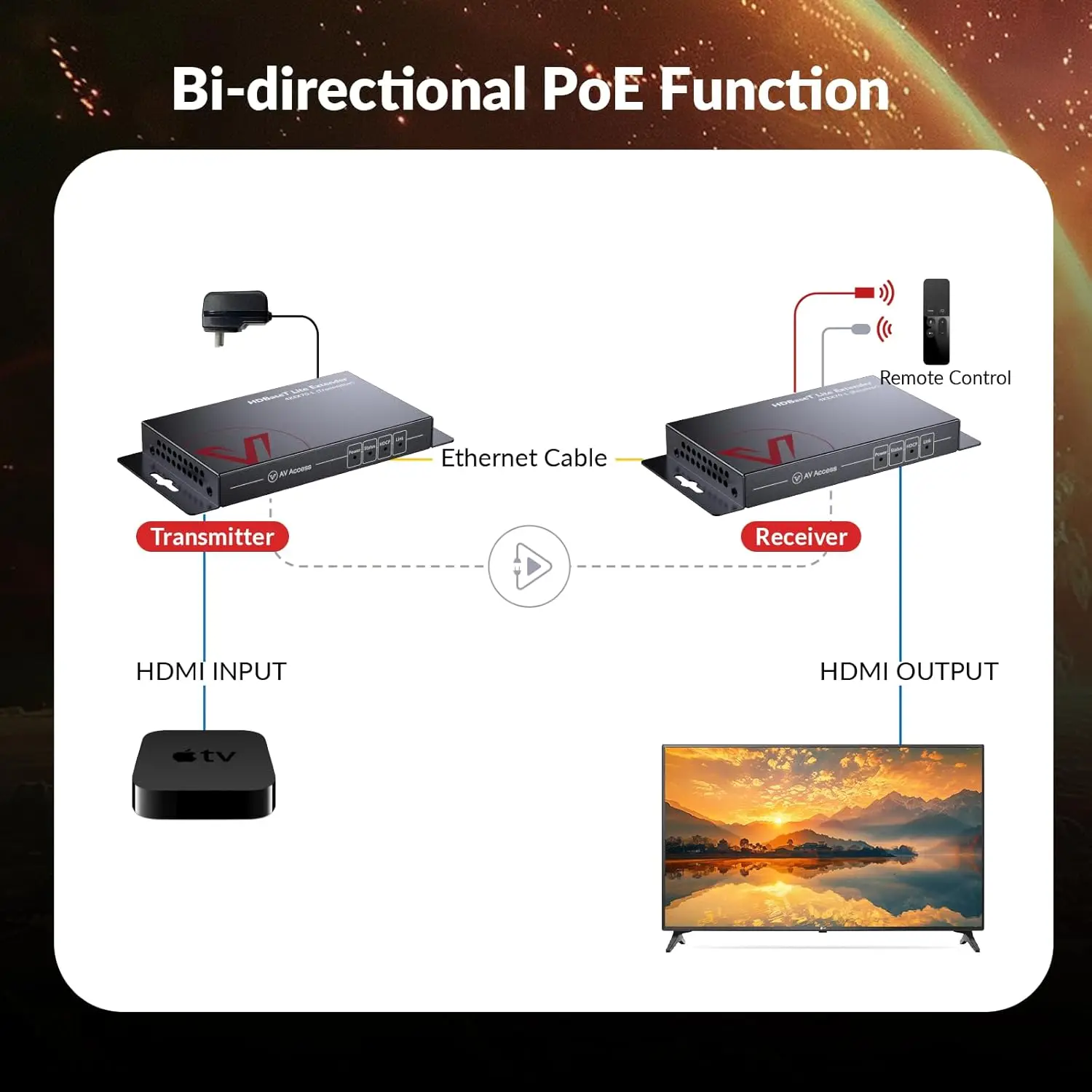 Extensor HDMI HDBaseT de acceso AV sobre un solo cable Ethernet Cat5e/6/6a/7 4K@60Hz 130 pies, 1080P@60Hz 230 pies, UltraHD CEC, HDCP 2,2