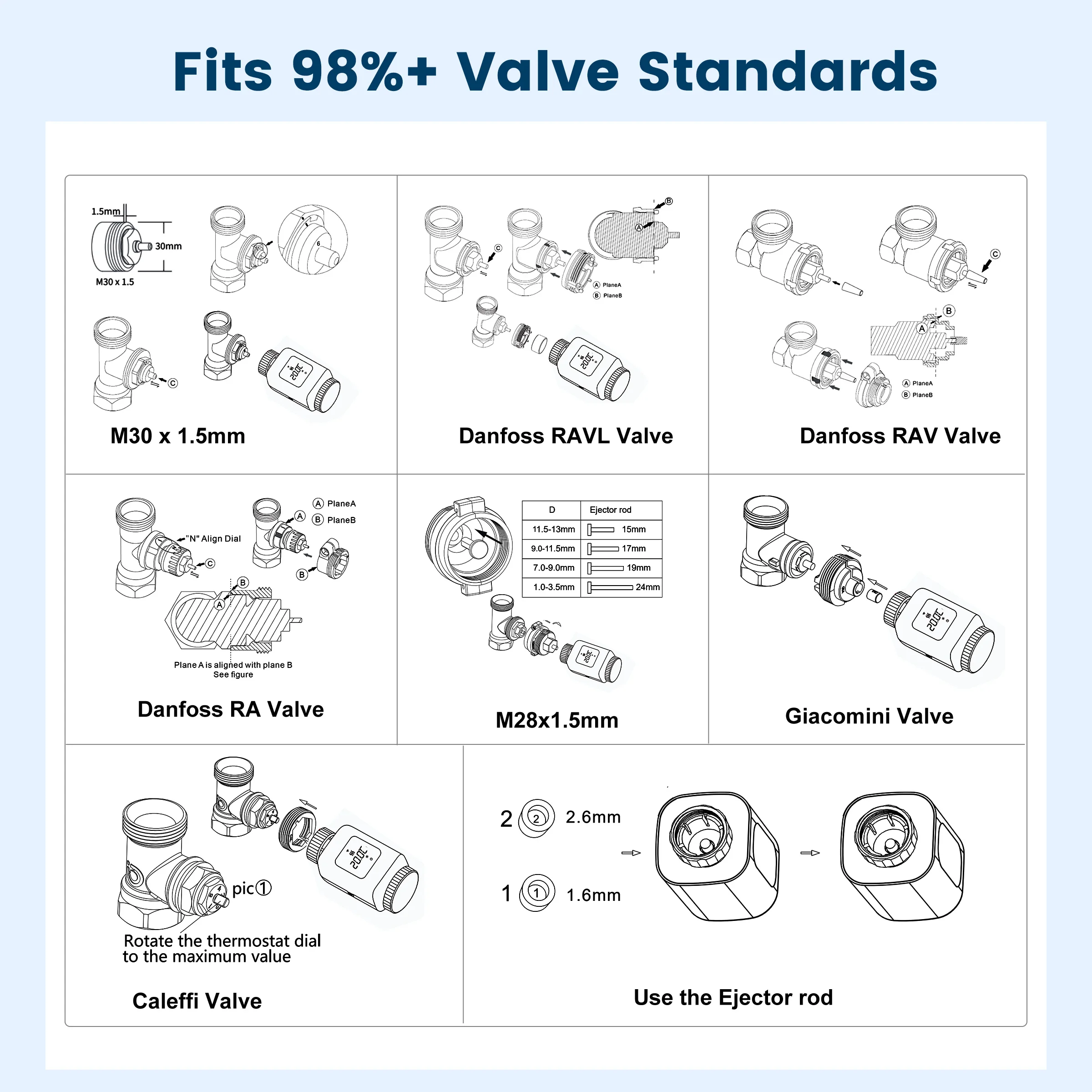 GIRIER Tuya Smart Thermostatic Radiator Valve ZigBee/WiFi TRV Thermostat Radiator Works Alexa Hey Google Supports Home Assistant