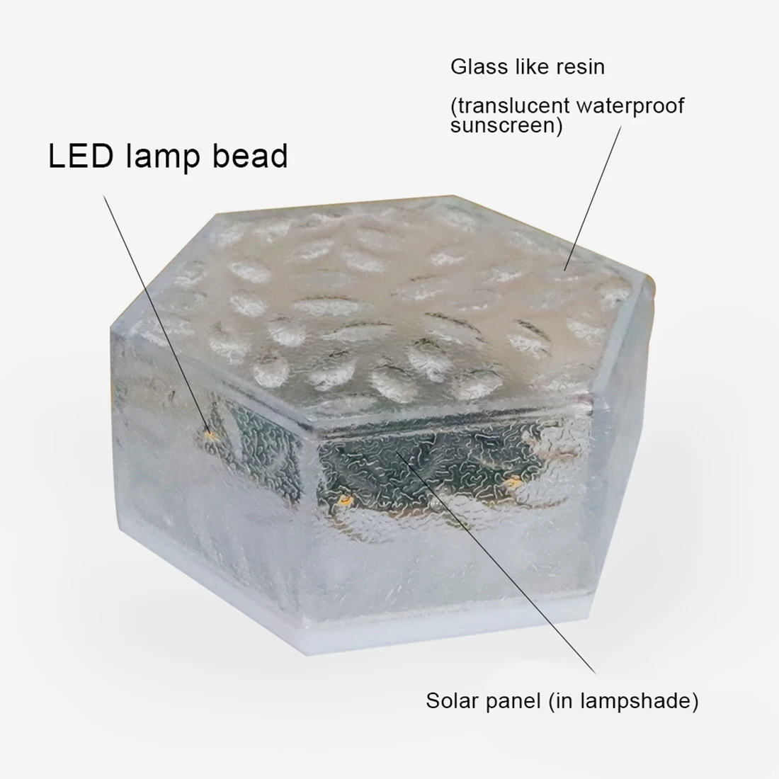ไฟสนามกันน้ำพลังงานแสงอาทิตย์ทรงหกเหลี่ยมตกแต่งโคมไฟอิฐน้ำแข็งสำหรับสวนบันได (B)