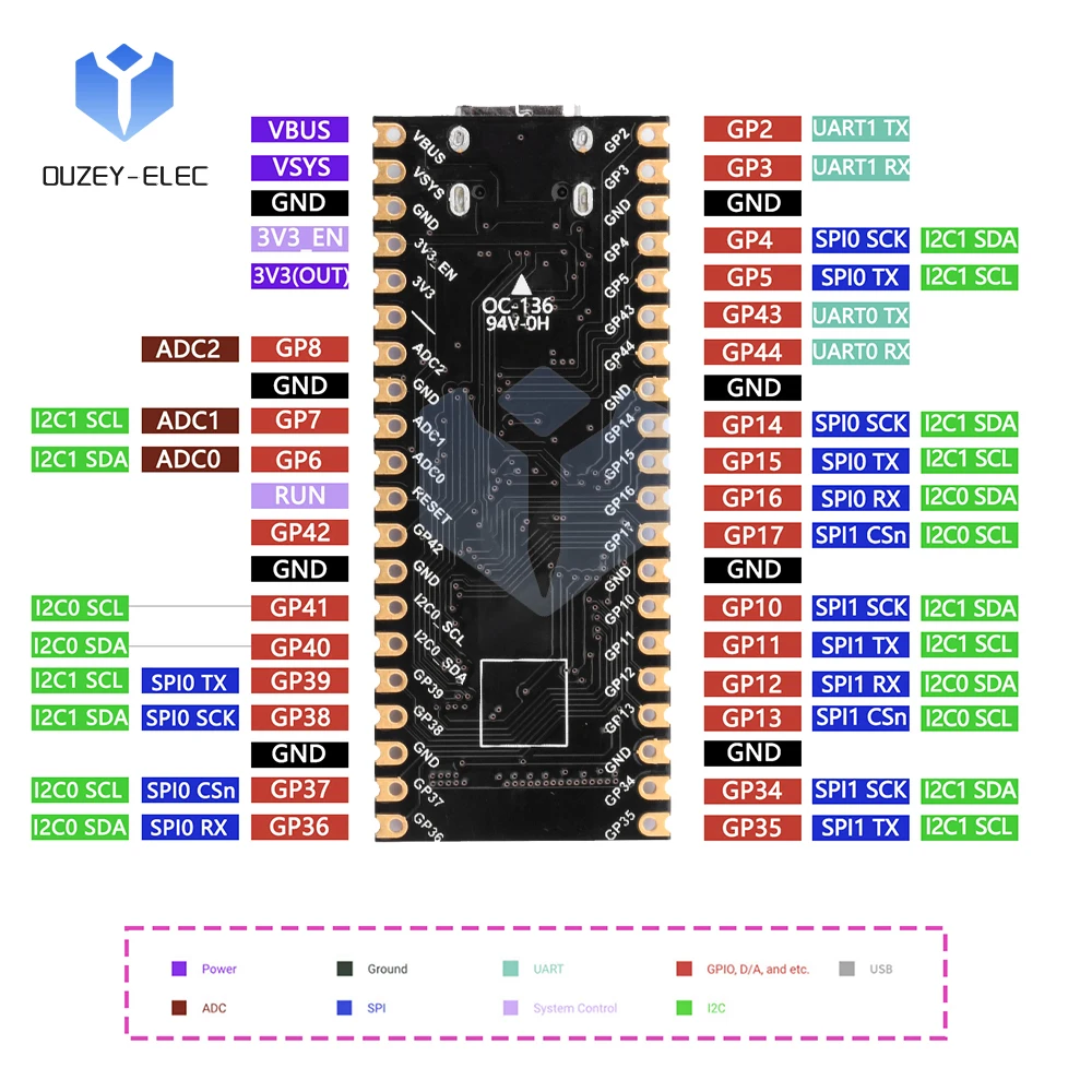 ESP32-S2-Pico _S2FN4R2/ESP32-S2-Pico S2FH4 Development Board WIFI Module Demo Board Type-c Interface Unsoldered Pin Strip