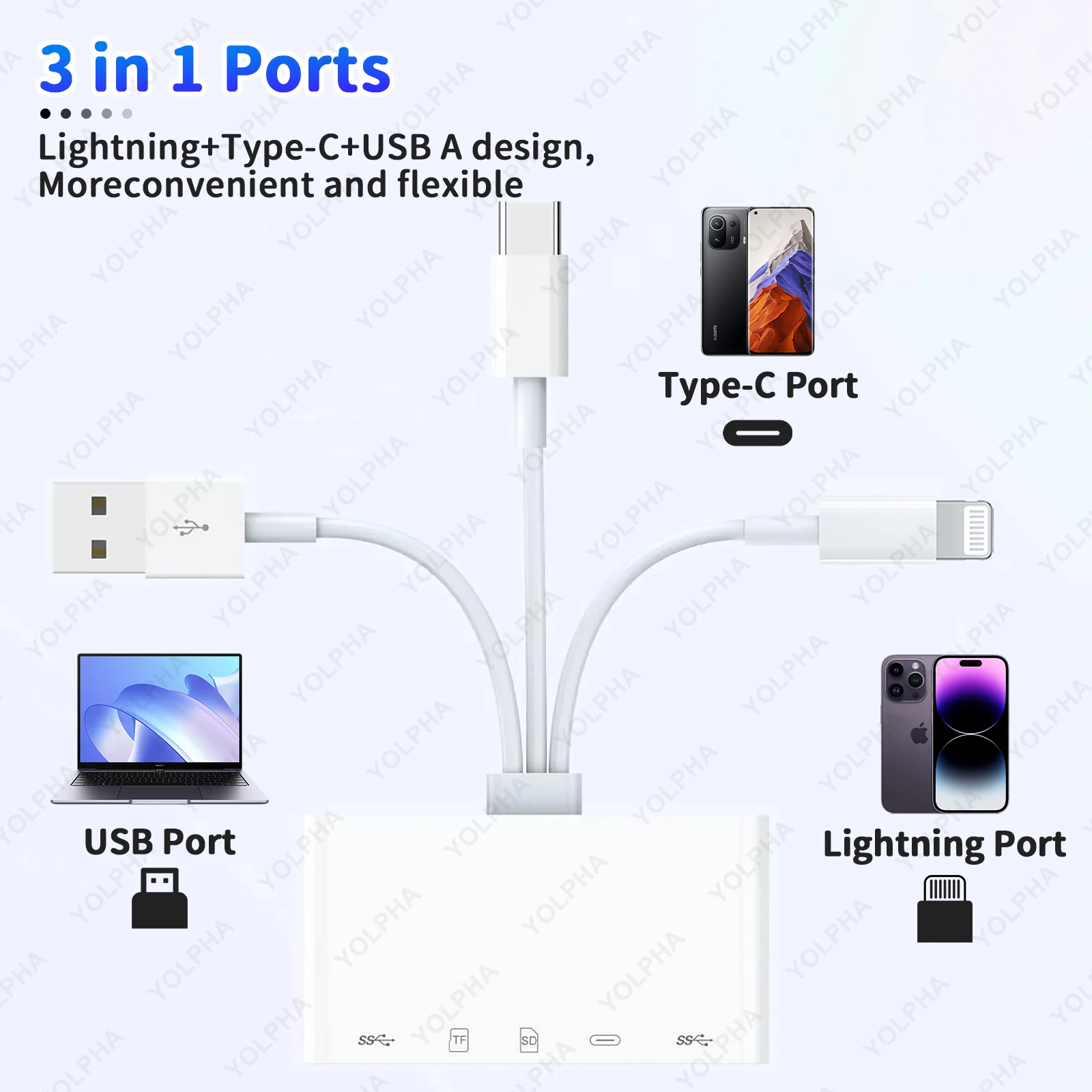5in1 Memory Card Reader USB OTG SD Reader for iPhones iPads USB C A Devices Micro SD SD Slots support SD Micro SD SDHC SDXC MMC