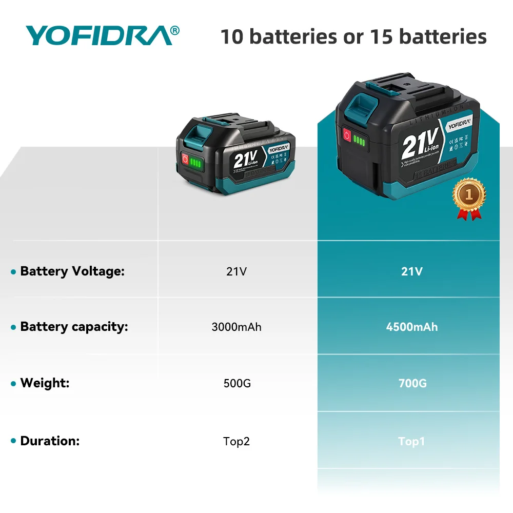 YOFIDRA Elektrische Gartenfräse, Kultivator, Vertikutierer, faltbare Bodenfräse, Bodenlockerer, Gartenwerkzeug für Makita 21V Akku – Detail 4