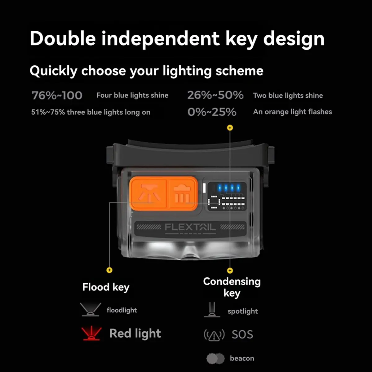 AA19 TINY HELIO 600Z LED Headlamp with 6 Modes Ultra Light Rechargeable Headlamp with 6 Modes for Camping Running