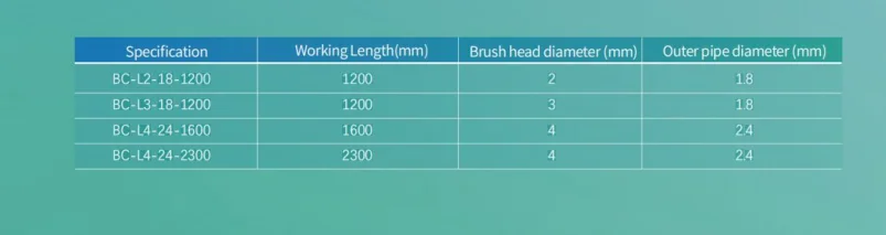 PINZA DE CYTOLOGÍA DISPOSABLE, accesorios de tratamiento y diagnóstico de endoscopia