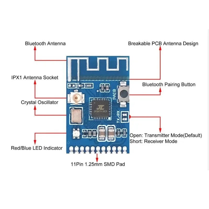 Bluetooth 5.3 Stereo transmisja Audio i odbiór dwa w jednym Module bezprzewodowego moduł transmitujący transmisja Audio