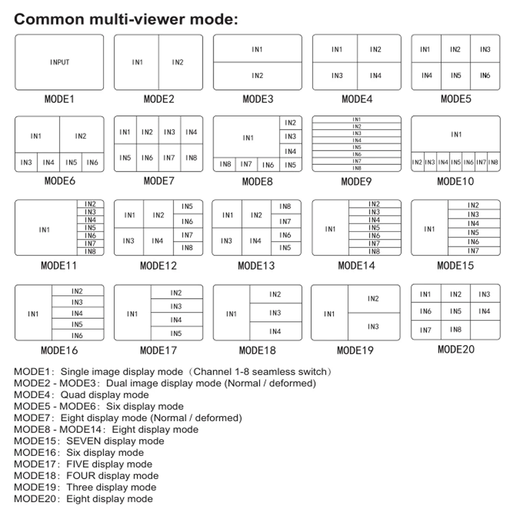 شاشة مزدوجة 4K 8x2 HDMI متعددة المشاهد 8 في 2 خارج HDMI متعدد المشاهد محول سلس يدعم عنوان PIP مع مخرج بصري و3.5 مم