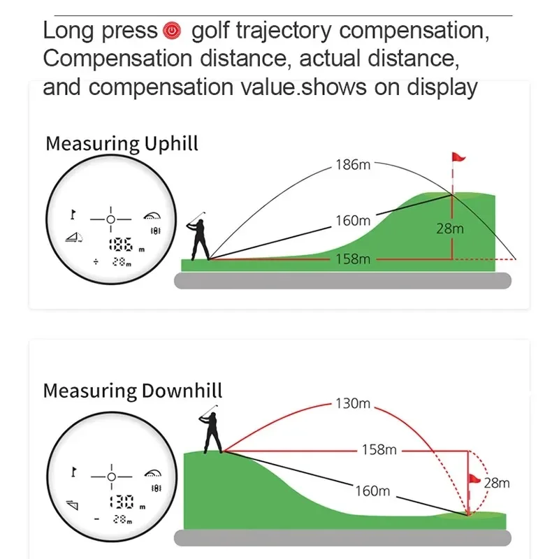 SNDWAY Golf Rangefinder 6X Telescope Range Finder For Golfing Hunting With Flagpole Locking Vibration Slope Mode 500M 700M 1000M