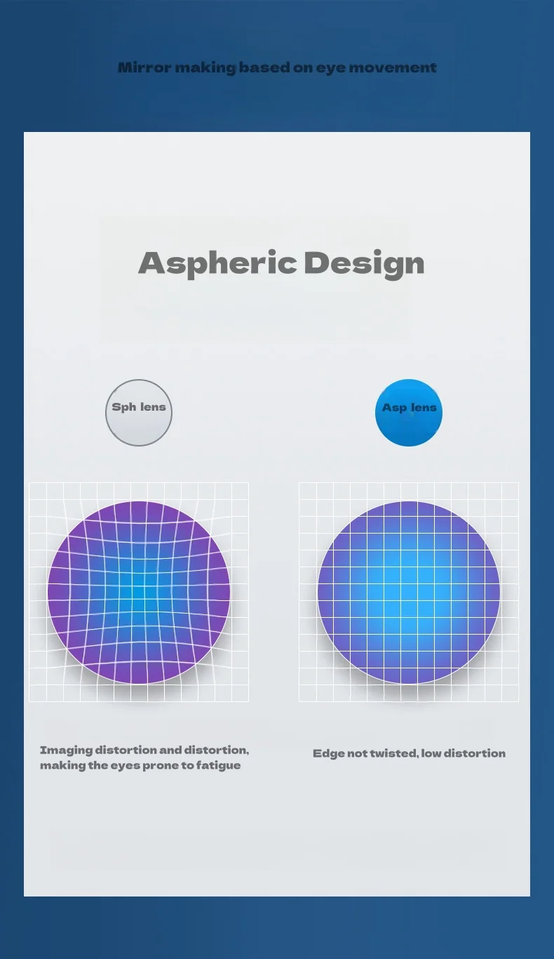 HD Asphärische Linsen 1,56/1,61/1,67/1,74 Myopie-Hyperopie-Astigmatismus-Linsen Verschleißfeste optische Korrekturlinsen 2 Stück – Detail 7