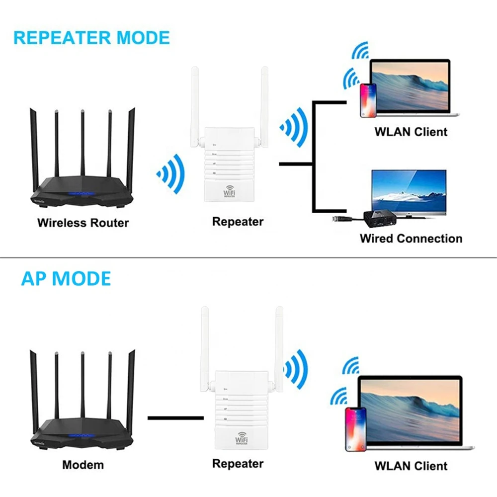 Усилитель сигнала Wi-Fi, 2,4 Мбит/с, G