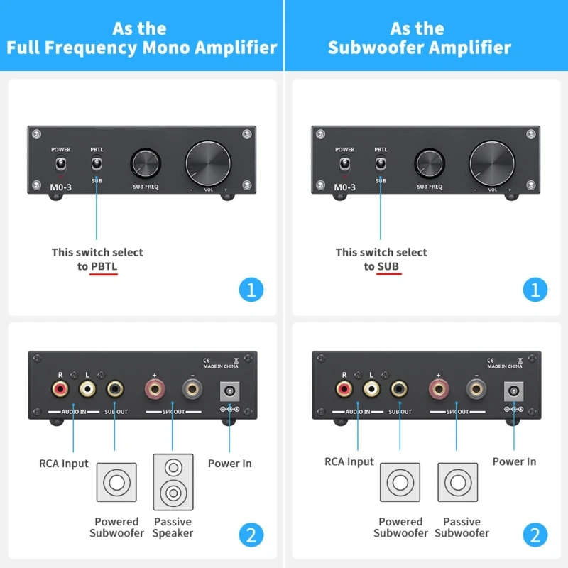 

M03 Subwoofer Amplifier TPA3255 Mini Sub Bass Amplifier Integrated Subwoofer Amplifier Mini Stereo Subwoofer Amplifier