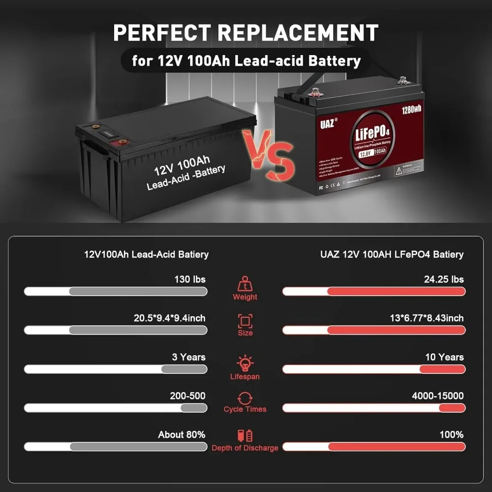 Bateria marinha de ciclo profundo de 12V 100Ah LiFePO4 1280Wh, com BMS de 150A, proteção de baixa e alta temperatura, à prova d'água, para casa