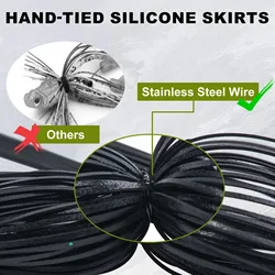 Goture Jig de tungsteno para lubina con falda de silicona antienredos