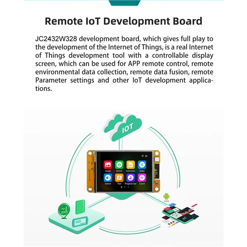 ESP32 Development Board 2.8 Inch Screen IPS Resistive Touch Module Wifi Bluetooth Smart LCD Display 240X320 LVGL Module