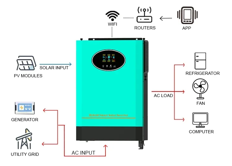 YYHC3.6KW 24VDC Off Grid Hybrid Solar Inverter MPPT Pure Sine Wave Inverter