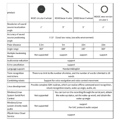 speech linear four microphone six microphone IFlytek noise re Far field Microphone array speech board ROS six microphone module