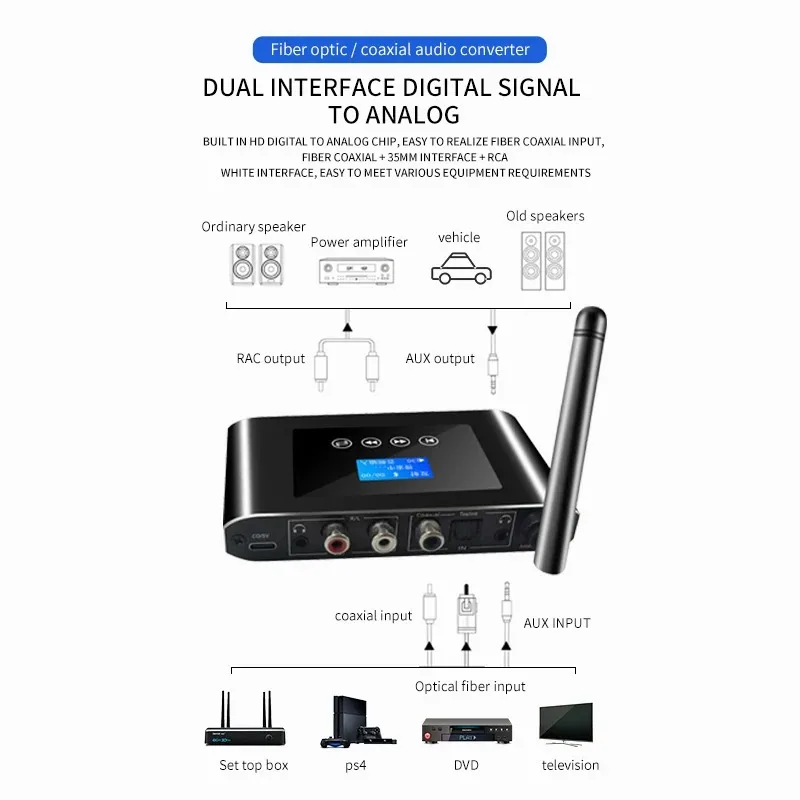 2 in 1 Long Range Bluetooth 5.1 Audio Transmitter Receiver RCA 3.5mm AUX Stereo Wireless Adapter For PC TV Headphones Car - view 5